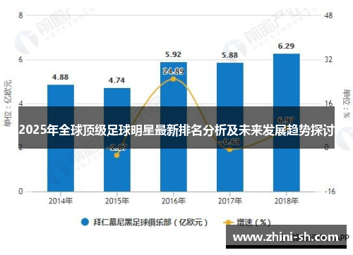 2025年全球顶级足球明星最新排名分析及未来发展趋势探讨 2025年全球顶级足球明星最新排名分析及未来发展趋势探讨