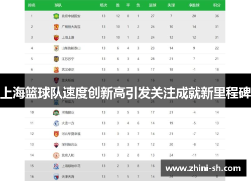 上海篮球队速度创新高引发关注成就新里程碑