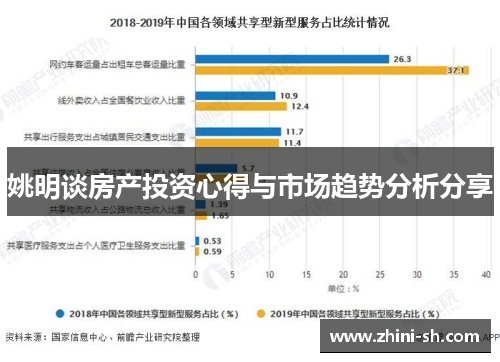 姚明谈房产投资心得与市场趋势分析分享